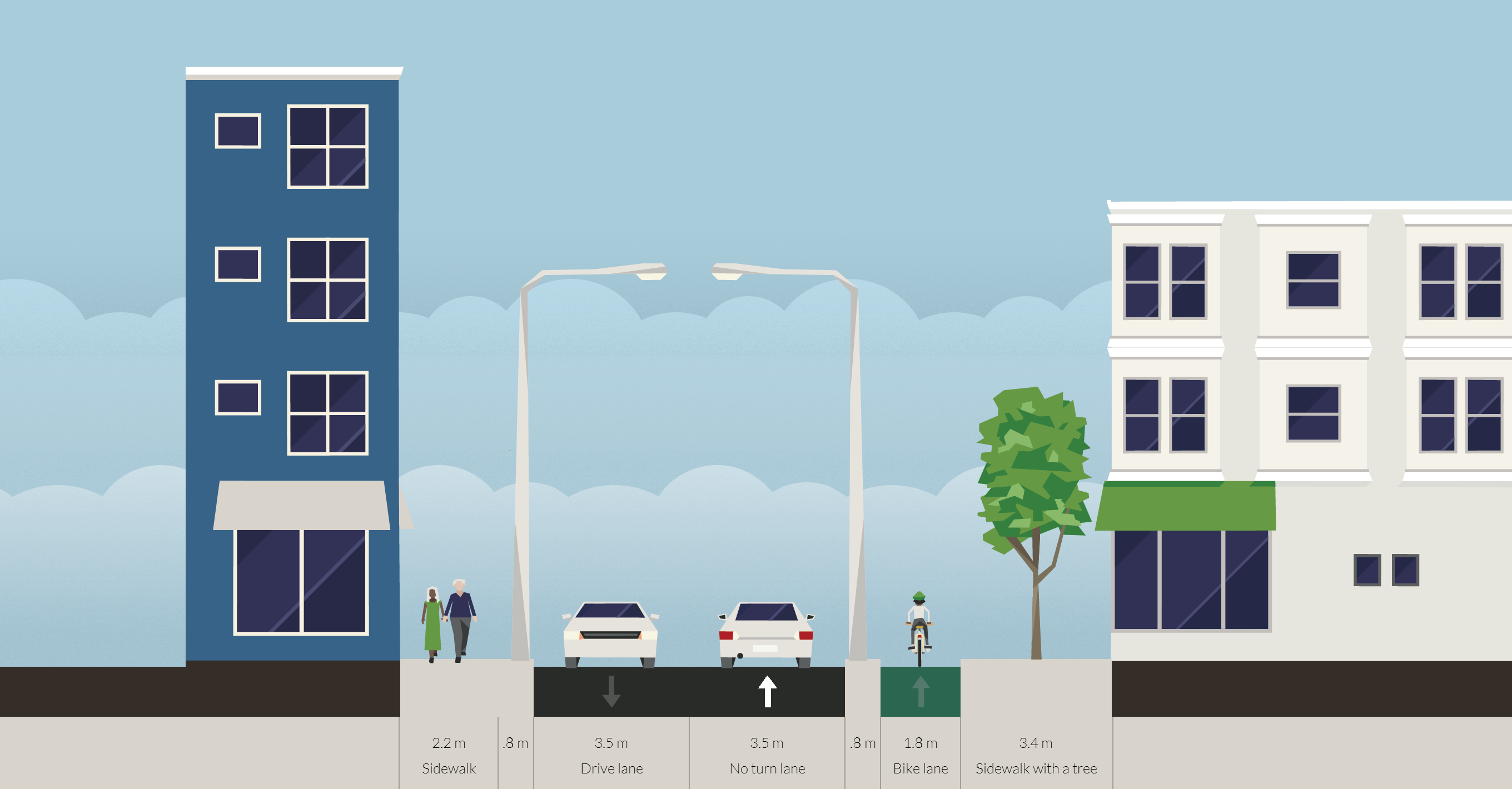 Streetmix | interactive street section builder app