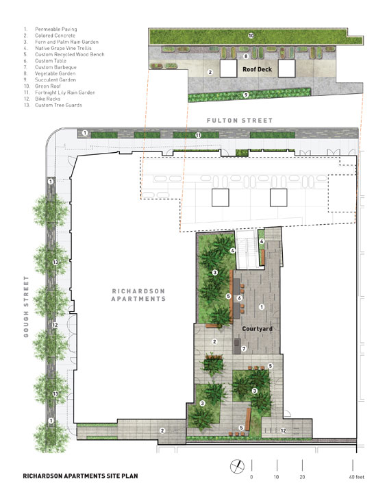 Drs. Julian and Raye Richardson Apartments | San Francisco USA | Andrea Cochran Landscape Architecture