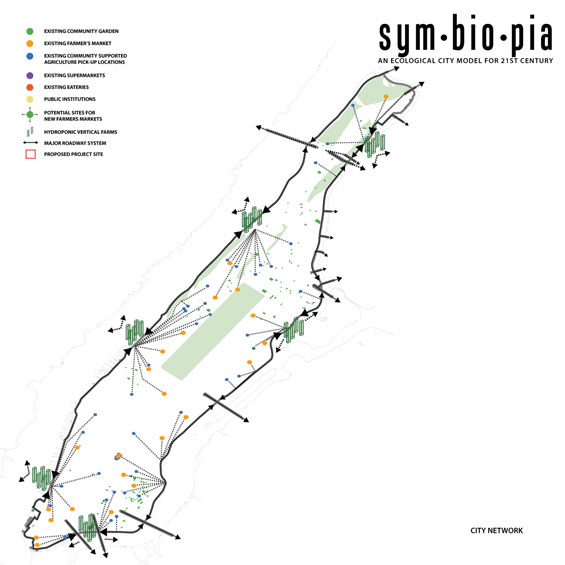 Sym’bio’pia | Linerscape 