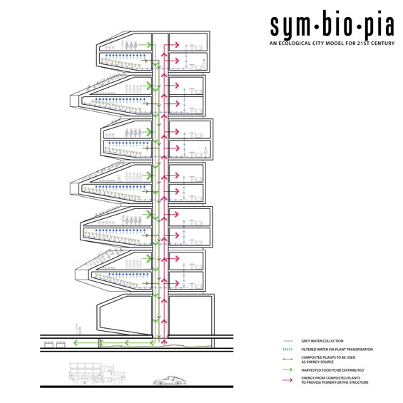 Sym’bio’pia | Linerscape 
