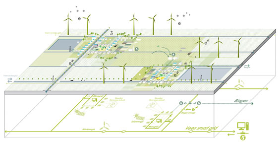 Veennet – network of initiatives | Posad Spatial Strategies with MBDSO & Machiel Bakx