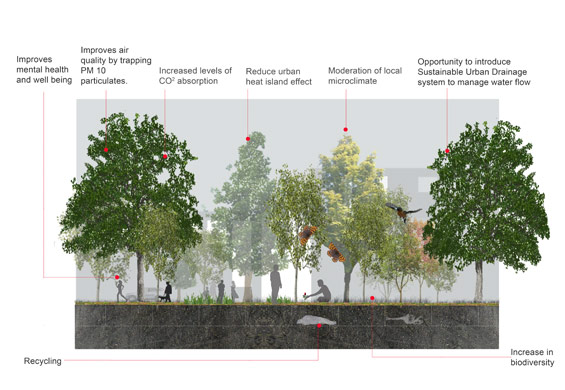 Green(Burial)Infrastructure-by-Ann-Sharrock,-Landscape-Architect-and-Ian-Fisher-of-Manchester-School-of-Architecture