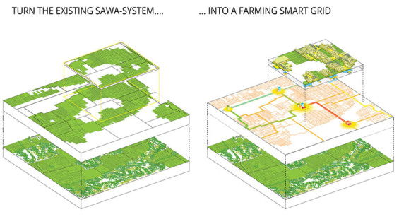 03-Felixx-Proto-Tamansari---Farming-smart-grid