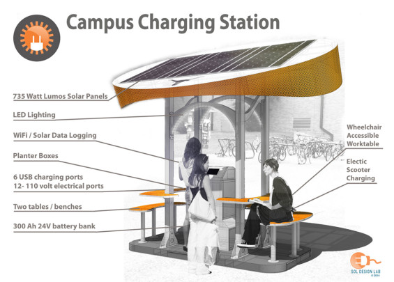 3-Campus-Station-diagram