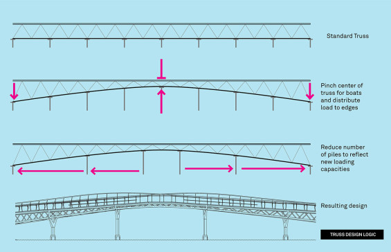 aecom-peconic-bridge-truss-logic