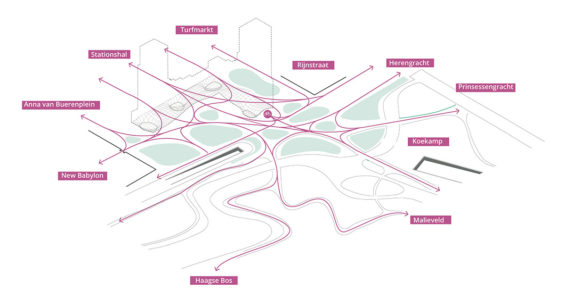 Team Delva-5-©-DELVA-Landscape-Architects-Urbanism-Powerhouse-Amvest-Synchroon-KJ-Plein-Centraal-station-Den-Haag-Koekamp-Park-Entree_Iso-Stromen-en-verblijven