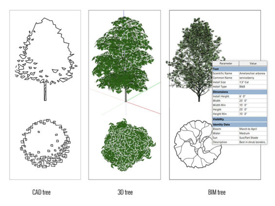 CAD-BIM-Landscape-Architecture-Data