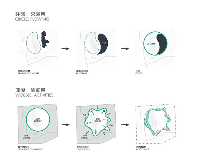 tls-shishan-park_circle-and-wobble-diagrams