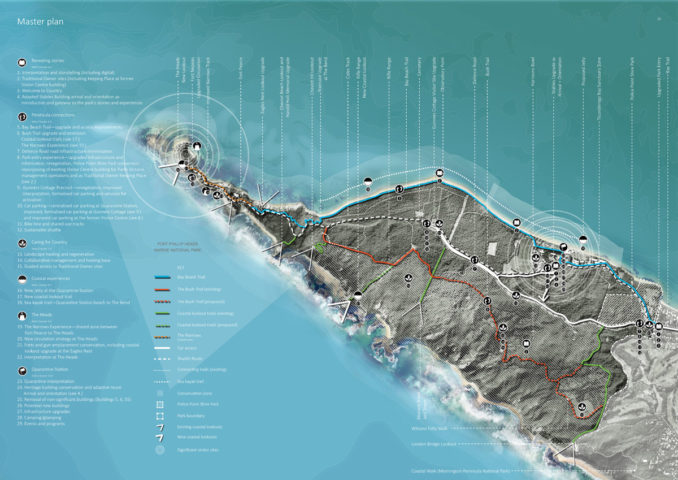 Point Nepean National Park Master plan