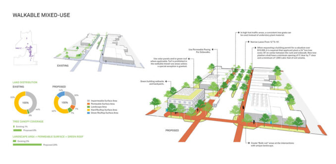 Fontana Urban Greening Master Plan