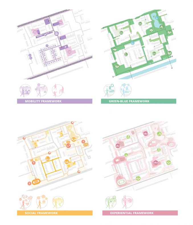 Design Guide for Public Space