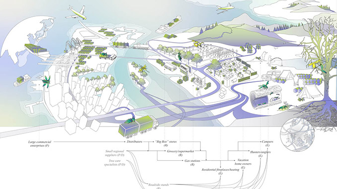 Home World Landscape Architecture, How To Become A Landscape Architect Uk