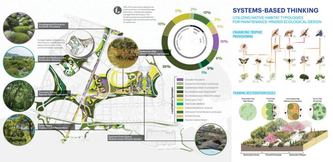 Ellinikon Metropolitan Park - Systems based