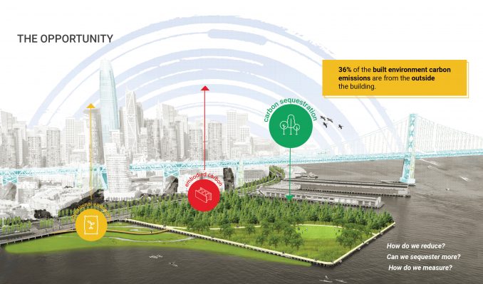 景观建筑师力争 2040 年实现零碳排放