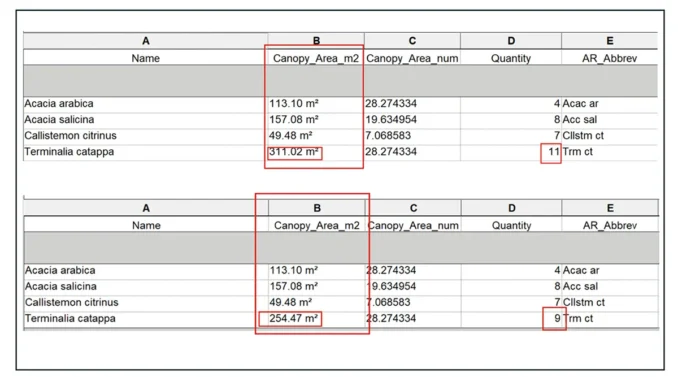 Information Modelling