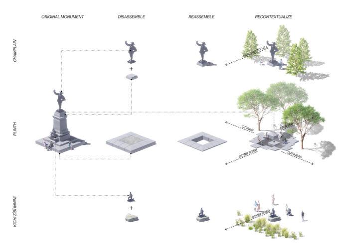 Kiweki Point-Ottawa-Canada Diagram of Monuments